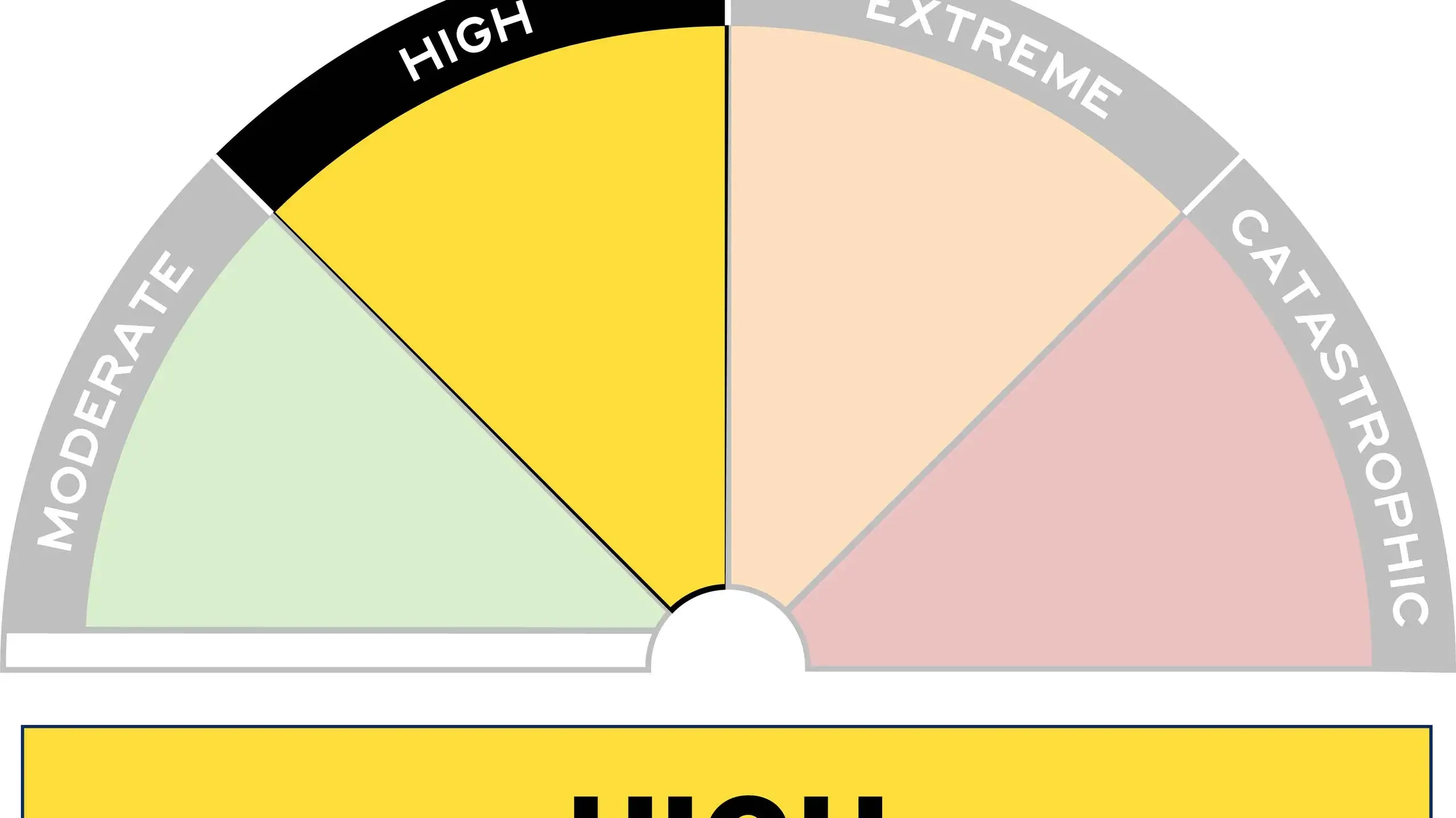 Scorching heat tipped to break records as fires burn